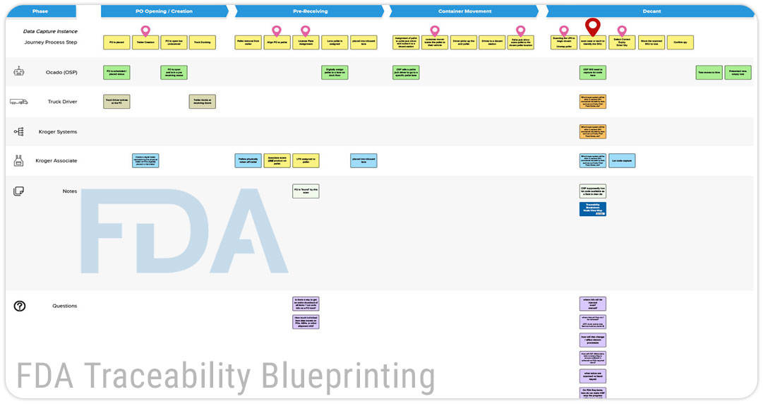 FDA Traceability Initiative